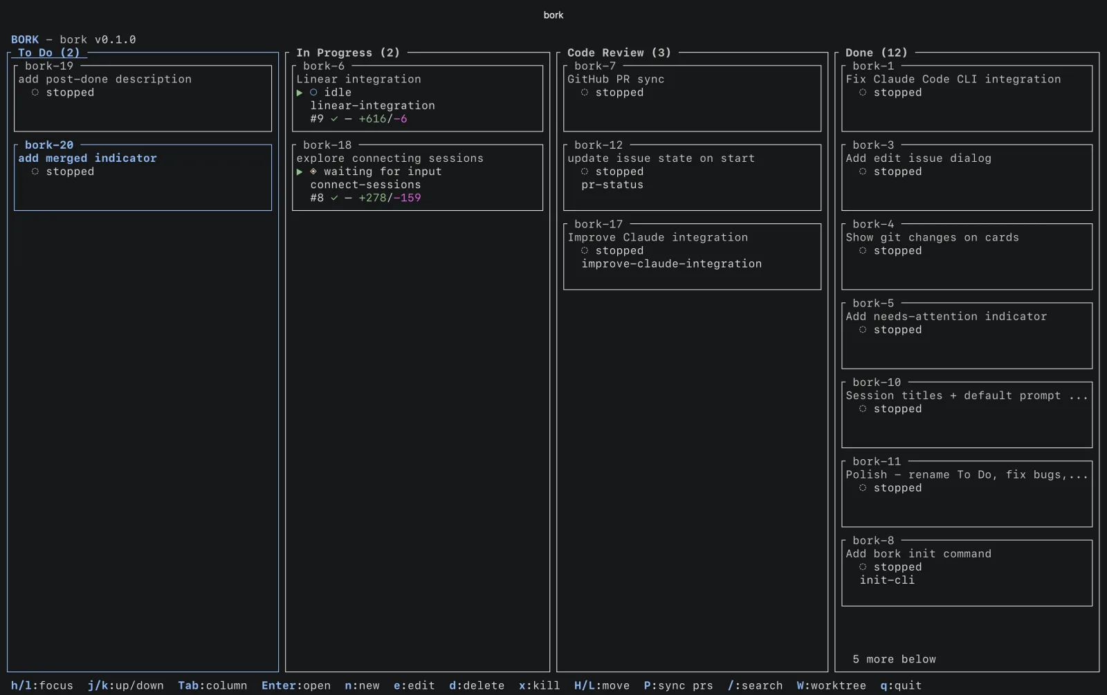 The bork kanban board in a dark terminal, with issues across To Do, In Progress, Code Review and Done